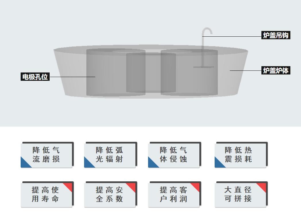 电炉炉盖（预制件）