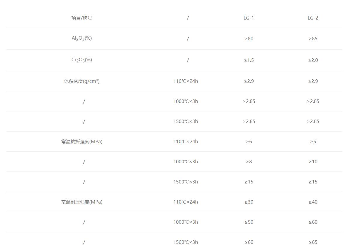 电炉炉盖（预制件）